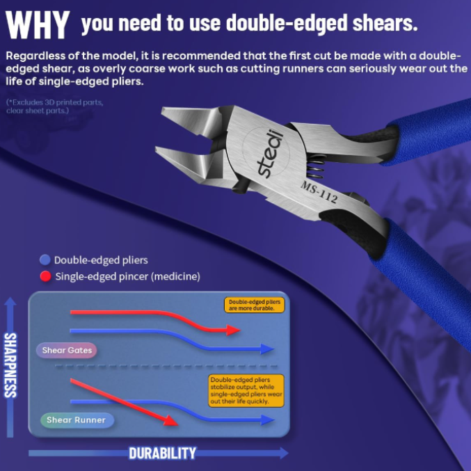 Double-edged modeling nipper